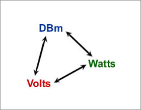 Vdc To Dbm Conversion Download